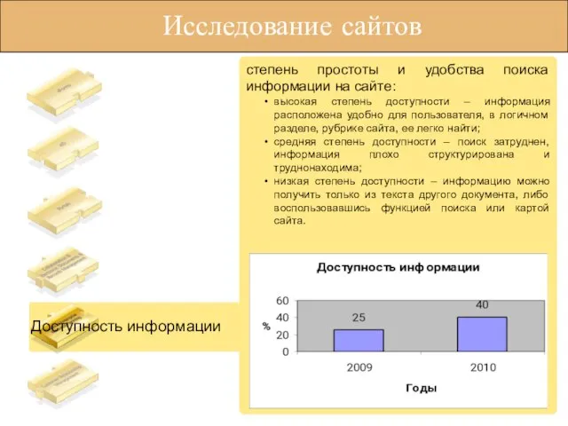 степень простоты и удобства поиска информации на сайте: высокая степень доступности –