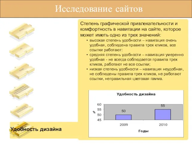 Степень графической привлекательности и комфортность в навигации на сайте, которое может иметь