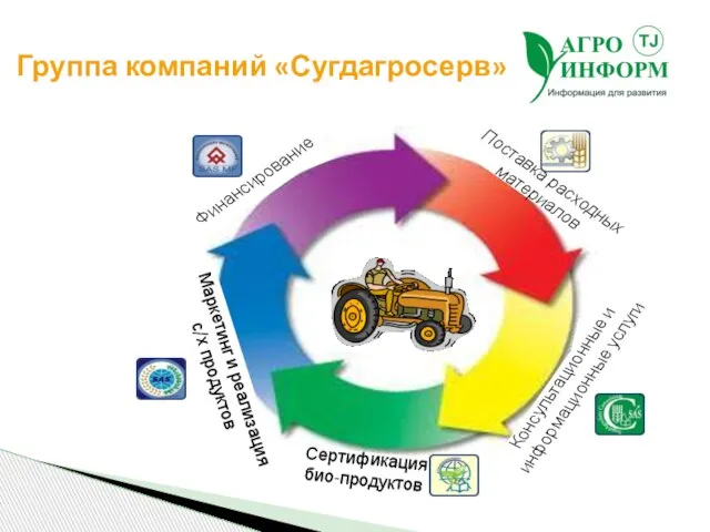 Группа компаний «Сугдагросерв» Маркетинг и реализация с/х продуктов