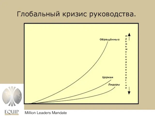 Million Leaders Mandate Million Leaders Mandate Глобальный кризис руководства. Промежуток руководства Обращённые Церкви Лидеры