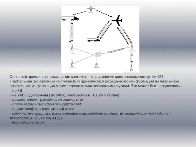 Основной принцип использования системы — определение местоположения путём GPS «глобальная позиционная система»(GPS