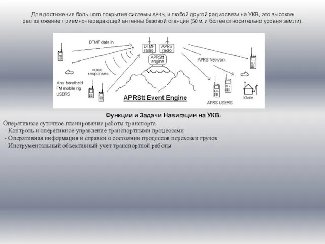 Для достижения большого покрытия системы APRS, и любой другой радиосвязи на УКВ,