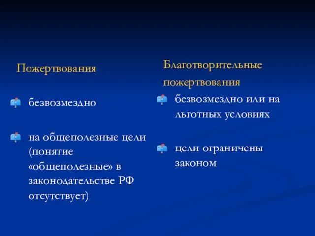 Пожертвования безвозмездно на общеполезные цели (понятие «общеполезные» в законодательстве РФ отсутствует) Благотворительные