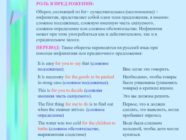 РОЛЬ В ПРЕДЛОЖЕНИИ: Оборот, состоящий из for+ существительное (местоимение) + инфинитив, представляет