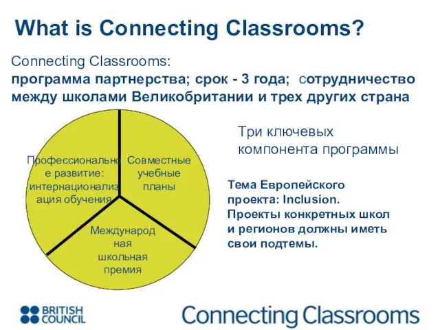 What is Connecting Classrooms? Connecting Classrooms: программа партнерства; срок - 3 года;