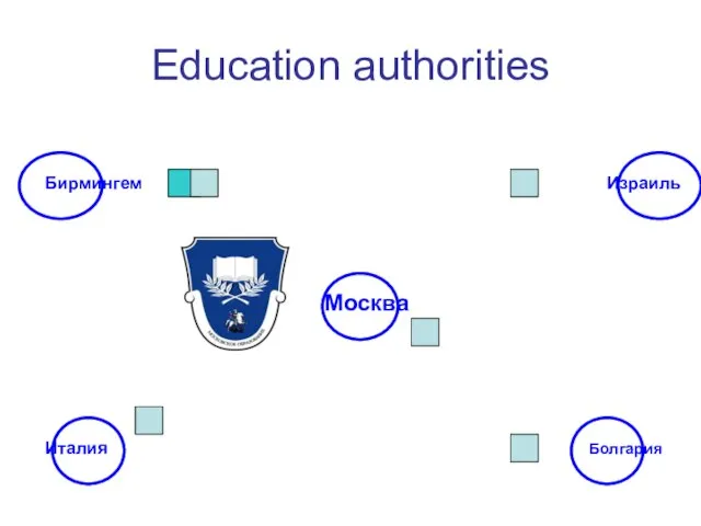 Education authorities Москва