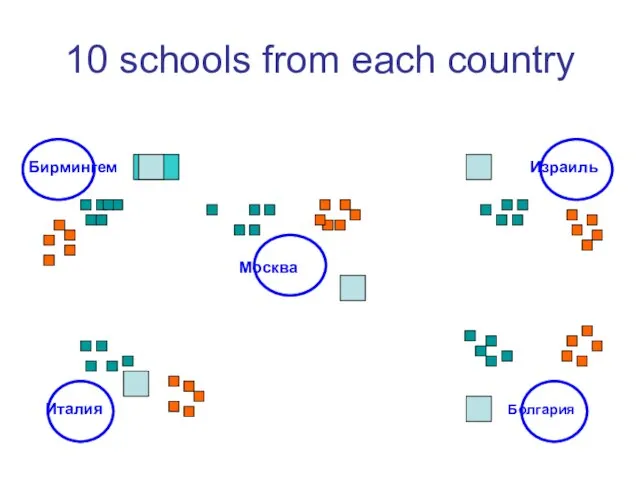 10 schools from each country