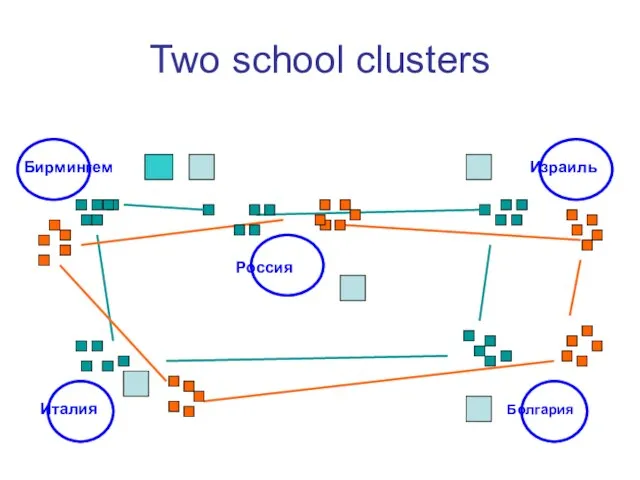 Two school clusters