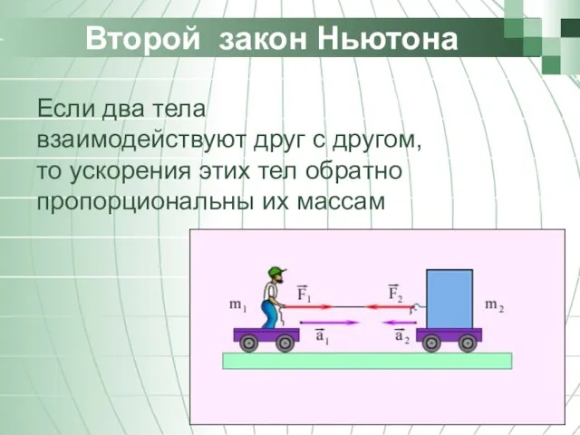 Второй закон Ньютона Если два тела взаимодействуют друг с другом, то ускорения