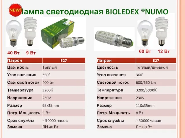 Лампа светодиодная BIOLEDEX ®NUMO 40 Вт 9 Вт 60 Вт 12 Вт