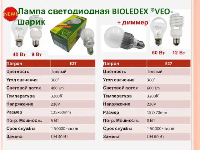 40 Вт 9 Вт Лампа светодиодная BIOLEDEX ®VEO-шарик + диммер 60 Вт 12 Вт