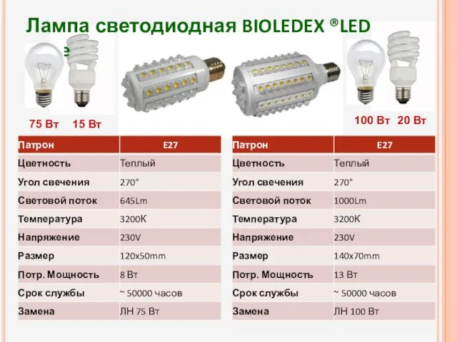 100 Вт 20 Вт Лампа светодиодная BIOLEDEX ®LED Brine 75 Вт 15 Вт