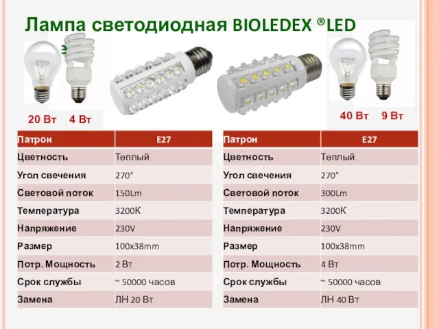 40 Вт 9 Вт Лампа светодиодная BIOLEDEX ®LED Brine 20 Вт 4 Вт