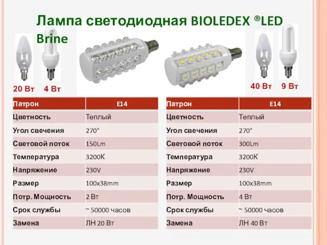 40 Вт 9 Вт Лампа светодиодная BIOLEDEX ®LED Brine 20 Вт 4 Вт