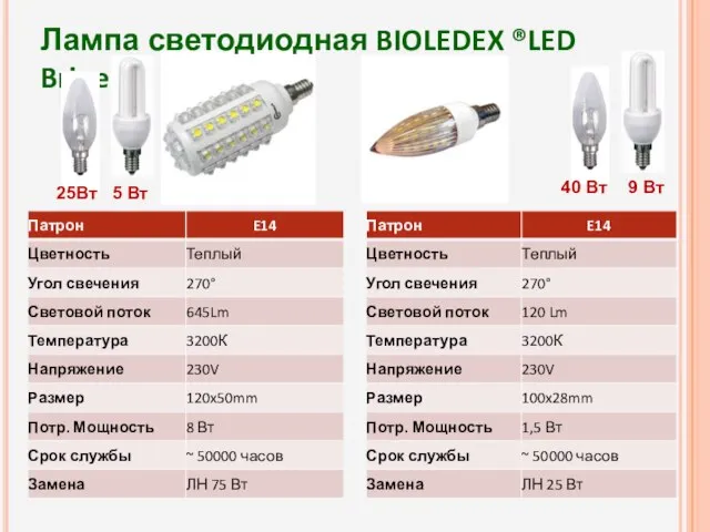 Лампа светодиодная BIOLEDEX ®LED Brine 40 Вт 9 Вт 25Вт 5 Вт