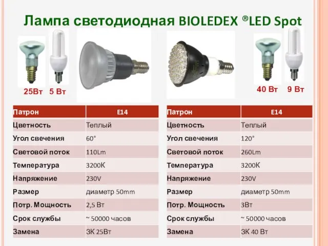 Лампа светодиодная BIOLEDEX ®LED Spot 40 Вт 9 Вт 25Вт 5 Вт