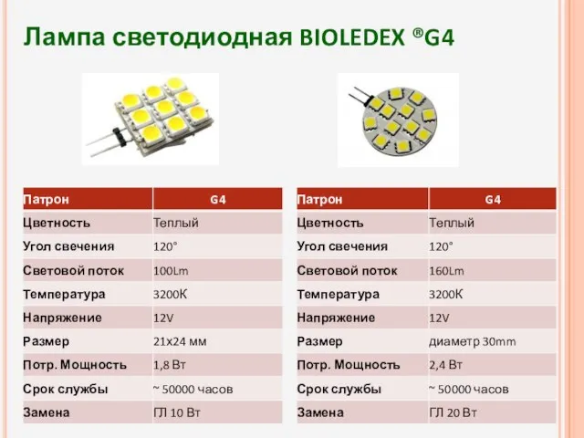 Лампа светодиодная BIOLEDEX ®G4