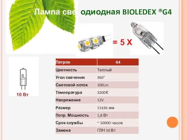 Лампа светодиодная BIOLEDEX ®G4 10 Вт = 5 X