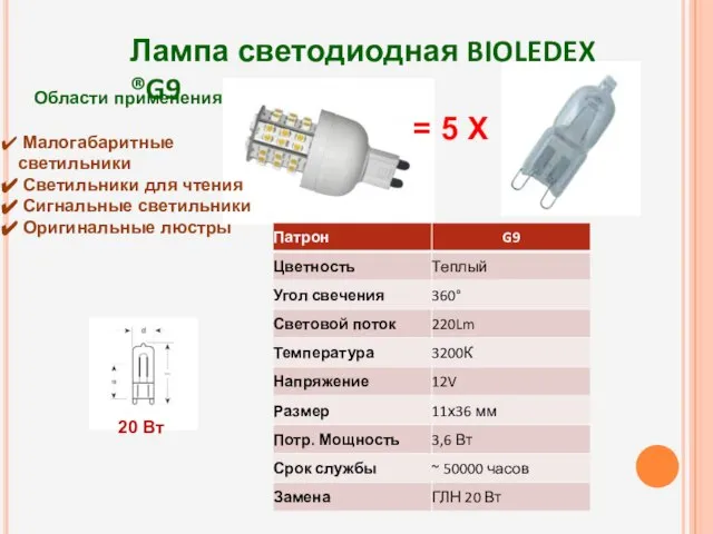 Лампа светодиодная BIOLEDEX ®G9 Малогабаритные светильники Светильники для чтения Сигнальные светильники Оригинальные