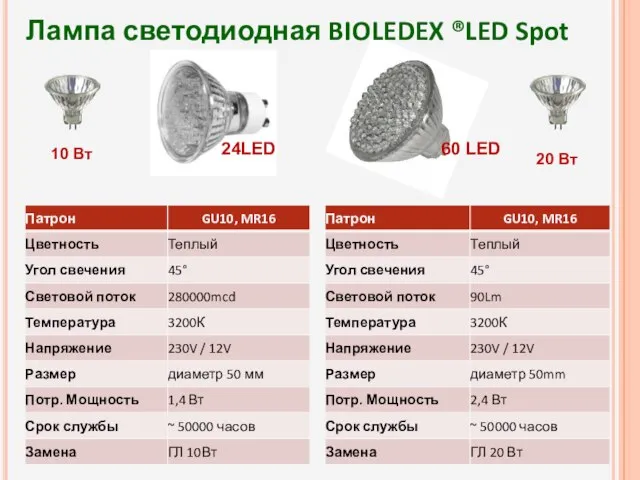 Лампа светодиодная BIOLEDEX ®LED Spot 10 Вт 20 Вт 24LED 60 LED