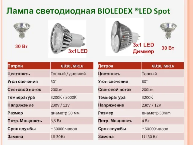 Лампа светодиодная BIOLEDEX ®LED Spot 30 Вт 30 Вт 3x1LED 3x1 LED Диммер