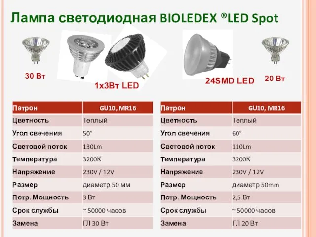 Лампа светодиодная BIOLEDEX ®LED Spot 30 Вт 20 Вт 1х3Вт LED 24SMD LED