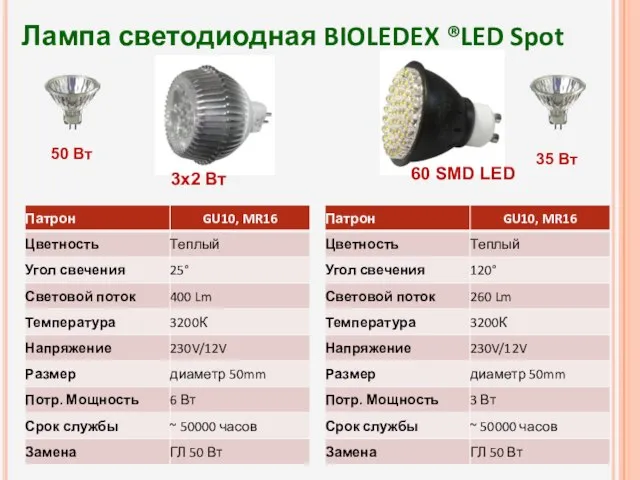 Лампа светодиодная BIOLEDEX ®LED Spot 50 Вт 35 Вт 3x2 Вт 60 SMD LED