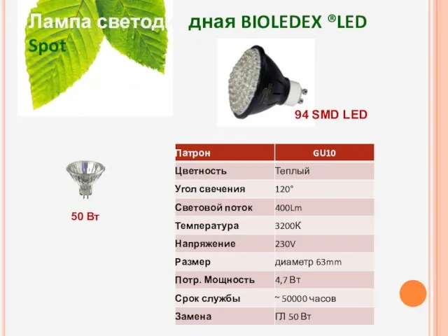 Лампа светодиодная BIOLEDEX ®LED Spot 50 Вт 94 SMD LED