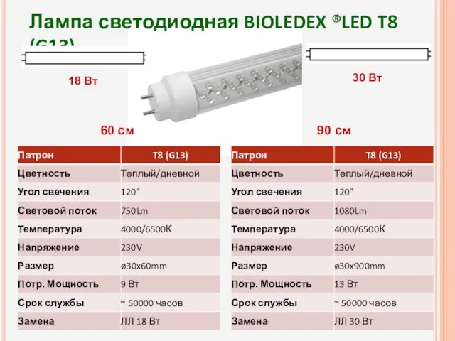 Лампа светодиодная BIOLEDEX ®LED T8 (G13) 90 см 60 см 18 Вт 30 Вт