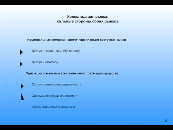 Консолидация рынка: сильные стороны обоих рынков Национальные компании растут параллельно росту экономики