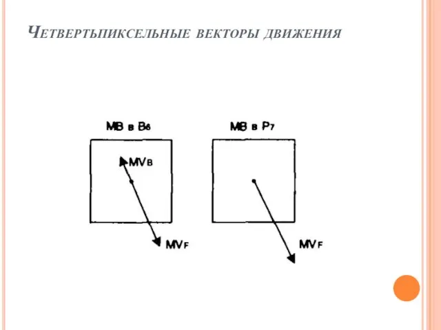 Четвертьпиксельные векторы движения