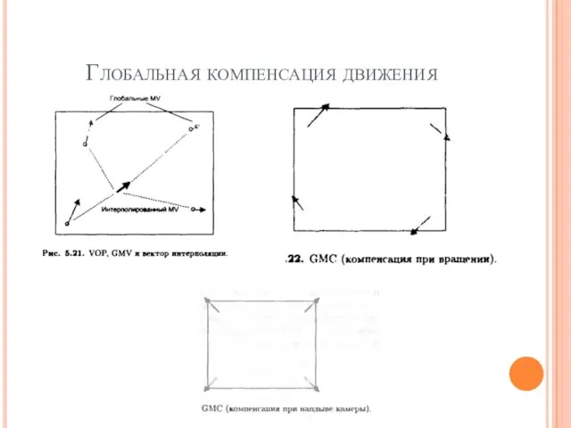 Глобальная компенсация движения