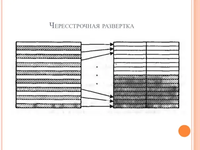 Чересстрочная развертка