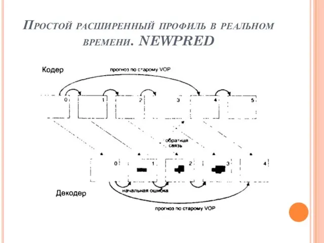 Простой расширенный профиль в реальном времени. NEWPRED