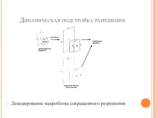 Динамическая подстройка разрешения Декодирование макроблока сокращенного разрешения