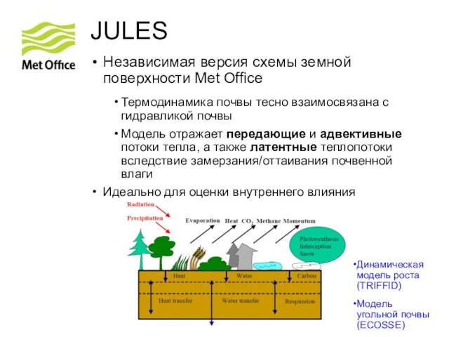 © Crown copyright Met Office JULES Независимая версия схемы земной поверхности Met