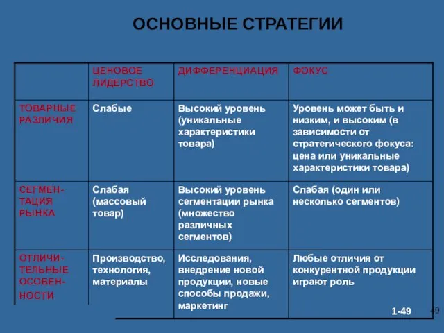 Основные стратегии ОСНОВНЫЕ СТРАТЕГИИ