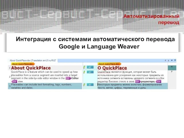 Интеграция с системами автоматического перевода Google и Language Weaver Автоматизированный перевод