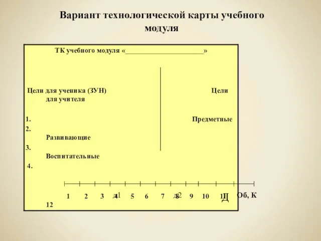 Вариант технологической карты учебного модуля Д Об, К д1 д2