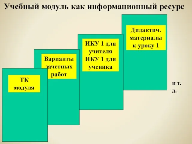 Учебный модуль как информационный ресурс Варианты зачетных работ ИКУ 1 для учителя