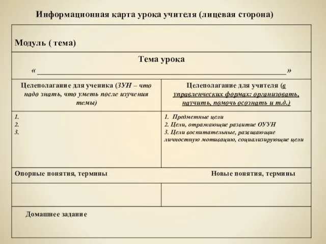 Информационная карта урока учителя (лицевая сторона)