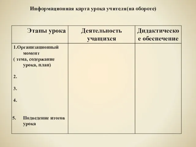 Информационная карта урока учителя(на обороте)