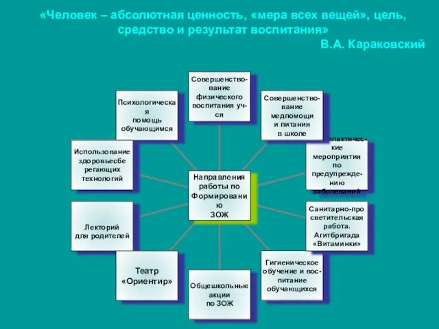 «Человек – абсолютная ценность, «мера всех вещей», цель, средство и результат воспитания» В.А. Караковский