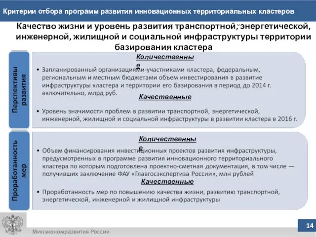 Критерии отбора программ развития инновационных территориальных кластеров Научно-технологический и образовательный потенциал кластера