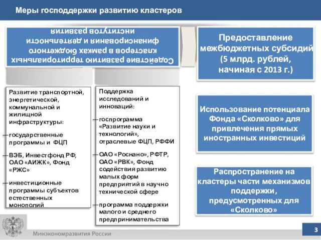 Меры господдержки развитию кластеров Развитие транспортной, энергетической, коммунальной и жилищной инфраструктуры: государственные