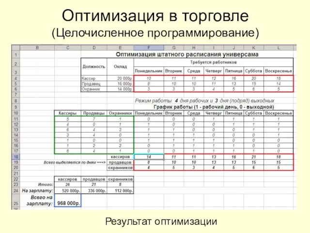 Оптимизация в торговле (Целочисленное программирование) Результат оптимизации