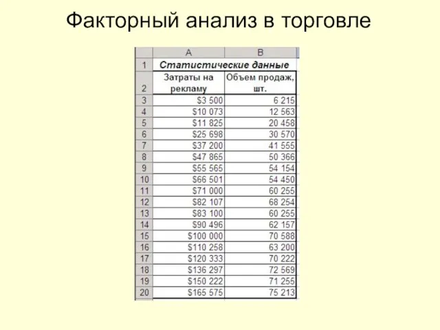 Факторный анализ в торговле