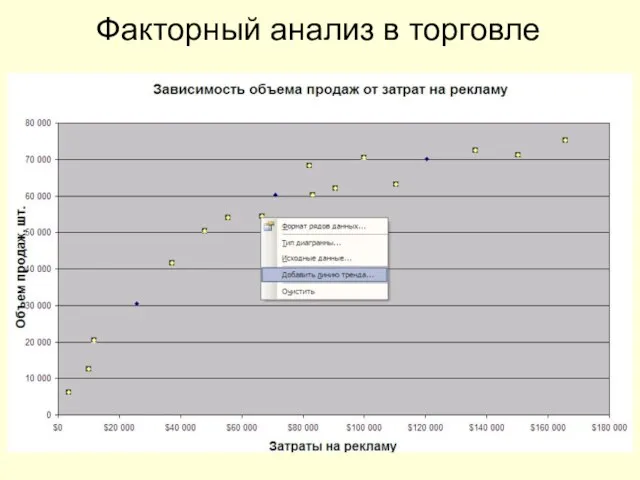 Факторный анализ в торговле