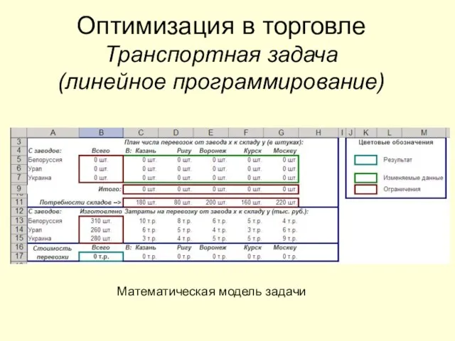 Оптимизация в торговле Транспортная задача (линейное программирование) Математическая модель задачи