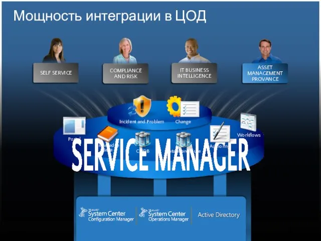 ASSET MANAGEMENT PROVANCE SELF SERVICE IT BUSINESS INTELLIGENCE COMPLIANCE AND RISK SERVICE